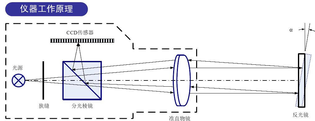 HCUltra-2040B/2045B/3045A型 高精度雙軸電子光電自準(zhǔn)直儀
