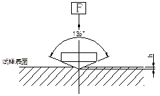 400系列 顯微硬度計(jì)（小屏顯）測量原理