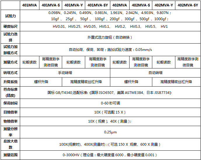 400系列 顯微硬度計（小屏顯）技術(shù)指標