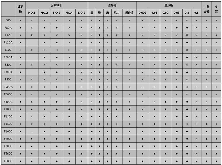 F1000型 平行光管