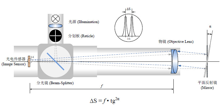 HCCM-1538B/2038B型 高精度便攜式雙軸電子光電自準(zhǔn)直儀