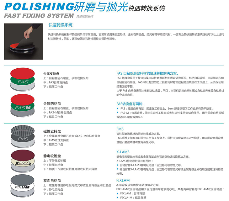 FAST FIXING SYSTEM 快速轉換系統(tǒng)【Lamplan Herseus Kulzer 賀利氏古莎】