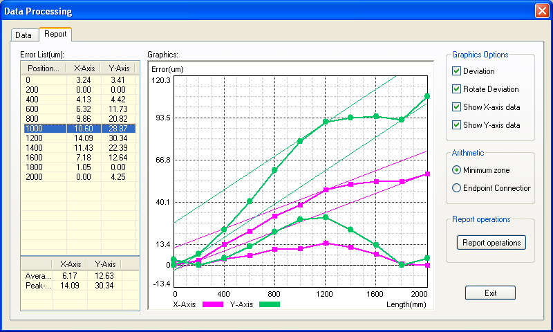 直線度測(cè)量數(shù)據(jù)分析軟件包