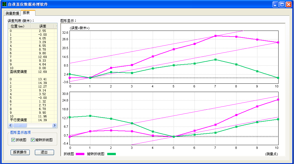 平行度測(cè)量數(shù)據(jù)分析軟件包