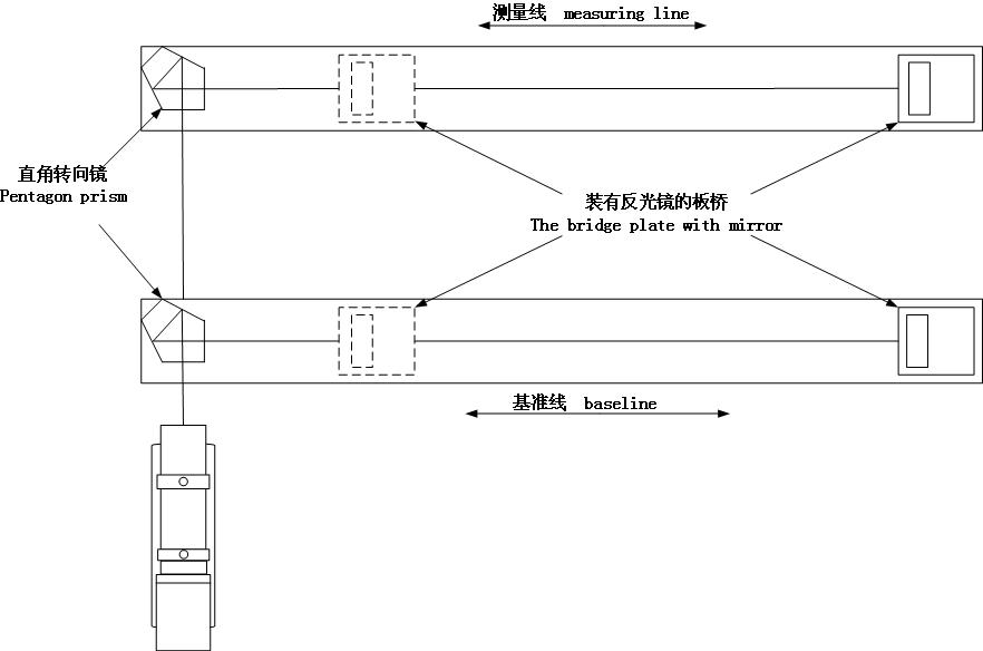 平行度測(cè)量數(shù)據(jù)分析軟件包