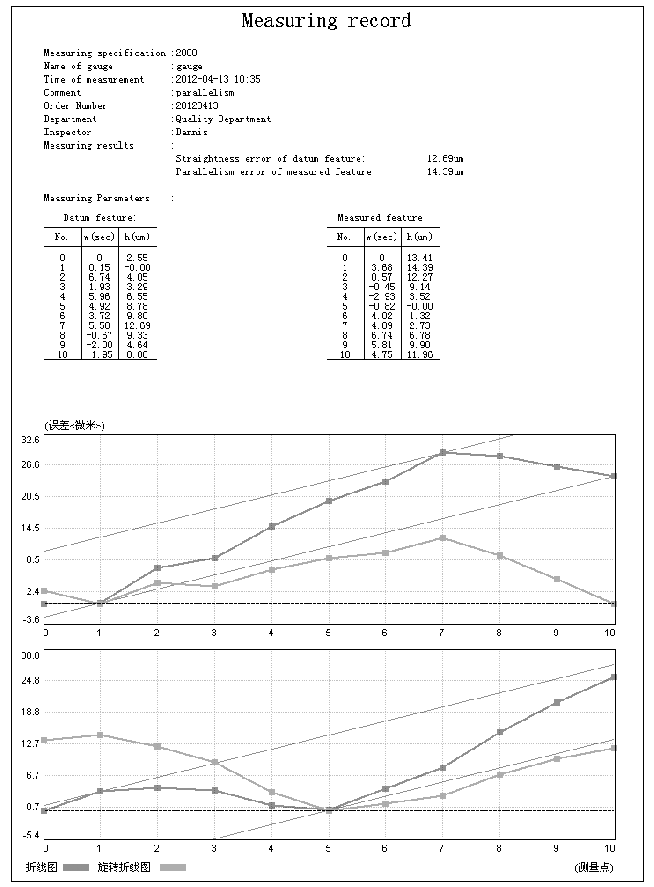 平行度測(cè)量數(shù)據(jù)分析軟件包