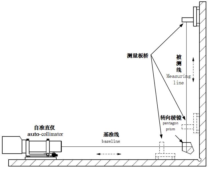 垂直度測量數(shù)據(jù)分析軟件包