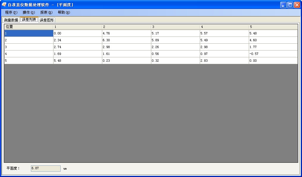 平面度測(cè)量數(shù)據(jù)分析軟件包