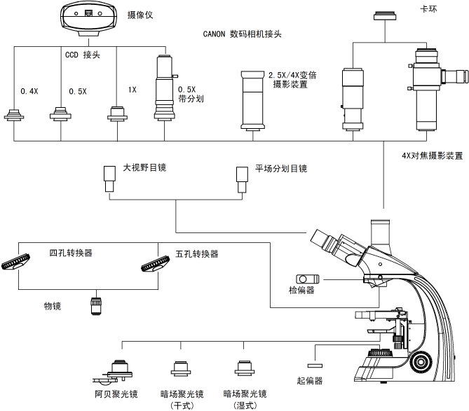 L2800 廣州粵顯光學(xué)儀器有限責(zé)任公司_1.jpg