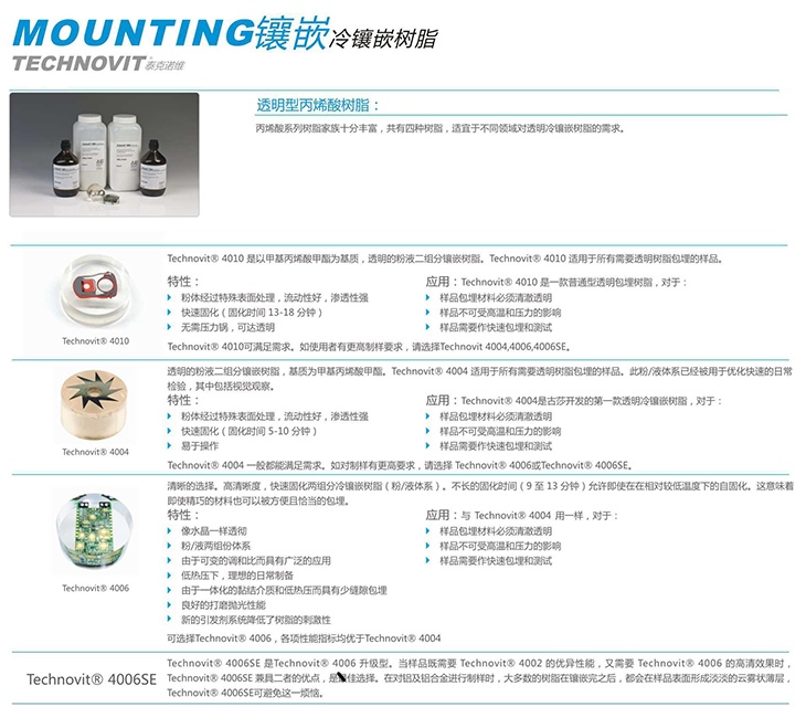 丙烯酸樹脂 Technovit 4010、4004、4006_副本.jpg